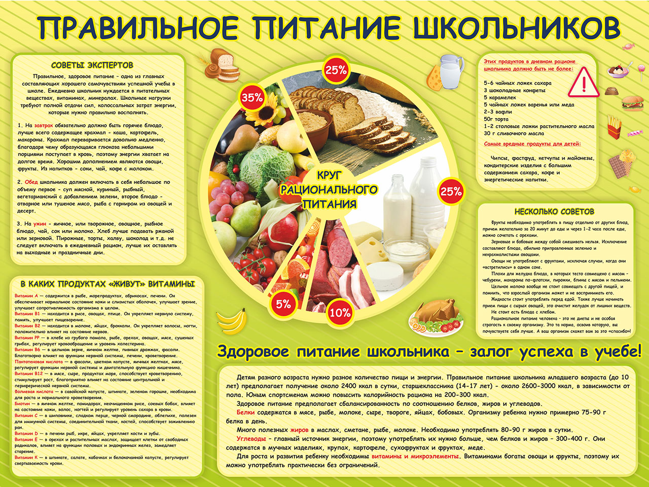 правильное питание